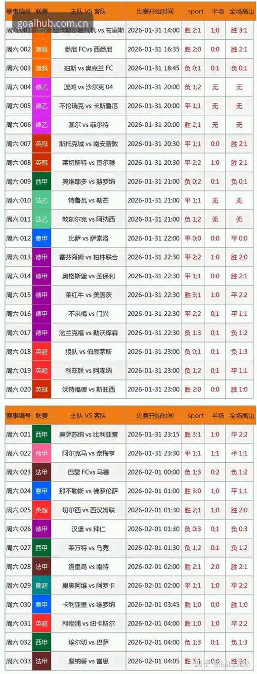 买球体育平台使用指南：同类赛事数据对比与直播平台推荐完整教程